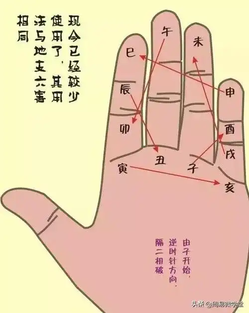 古人"掐指一算"并不神秘,周易的16个掌诀图,让你大开眼界
