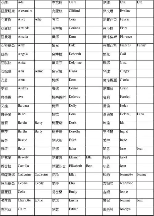 常用女生英文名字