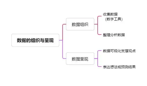 (11)2022年义务教育信息科技课程标准思维导图之数据与编码