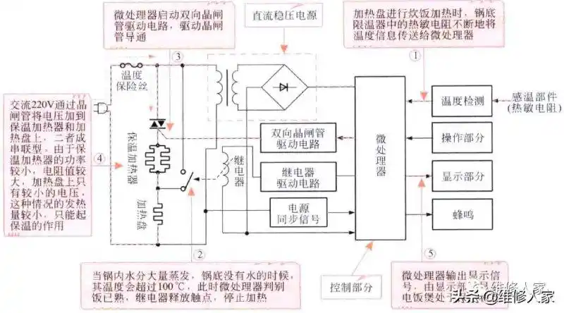 电饭煲控制电路及工作原理