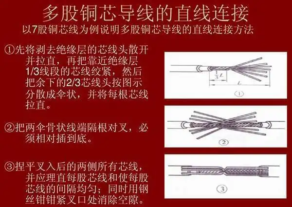 电线(导线)所有连接方法负载的情况下,接触不良造成的.