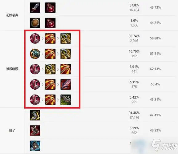 《lol》s11赛季厄斐琉斯攻略 装备搭配推荐_英雄联盟手游_九游手机