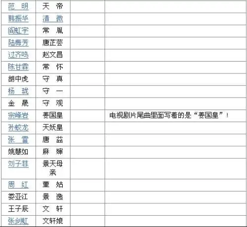 仙剑奇侠传3的演员表