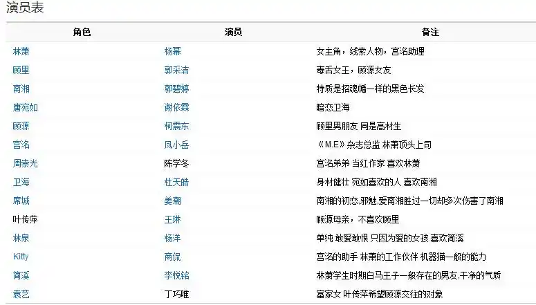 小时代电影的演员表