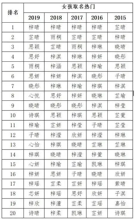 来舒玥名字打分 李安玥名字打分是多少-神算网