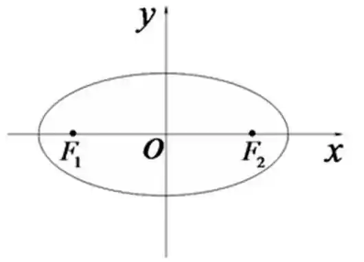 圆锥曲线与方程