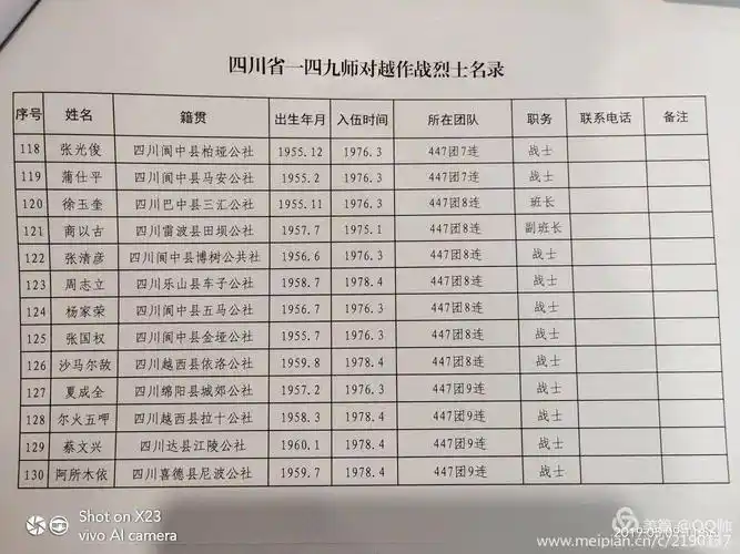 原149师对越自卫反击战长眠南疆英烈名录