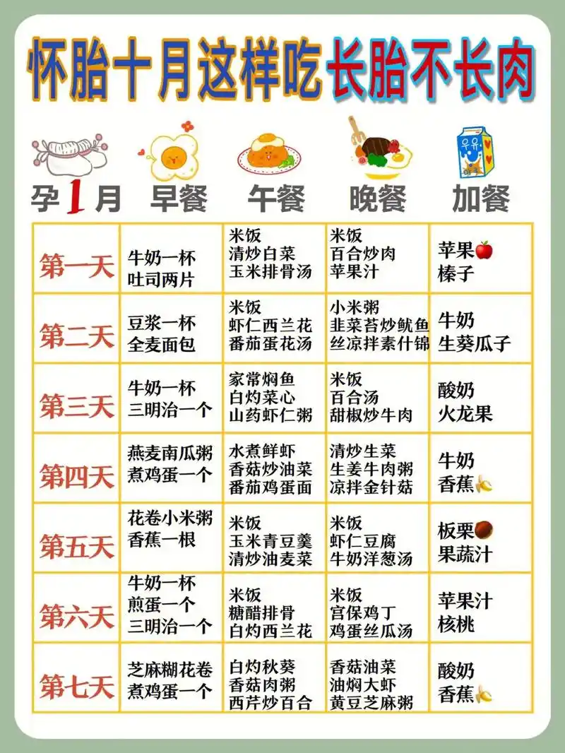 怀胎十月这样吃!长胎不长肉v低糖又健康.孕期要做到长胎不长肉 - 抖音
