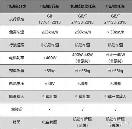 2021年新国标电动车怎么选附带各品牌电动车推荐