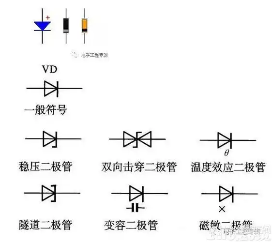 当二极管的阳极相对于阴极为正电压时,二极管允许电流通过,而当极性