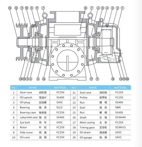 罗茨鼓风机结构拆解图