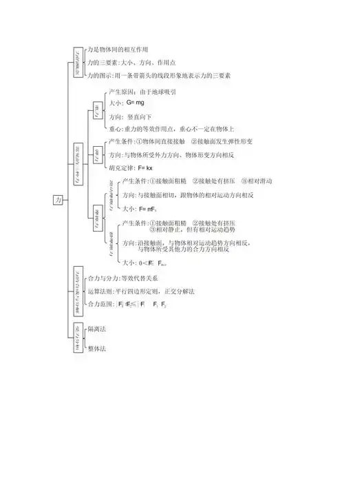 必修一第一章结构图