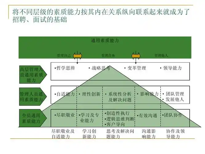 龙湖人力资源管理ppt