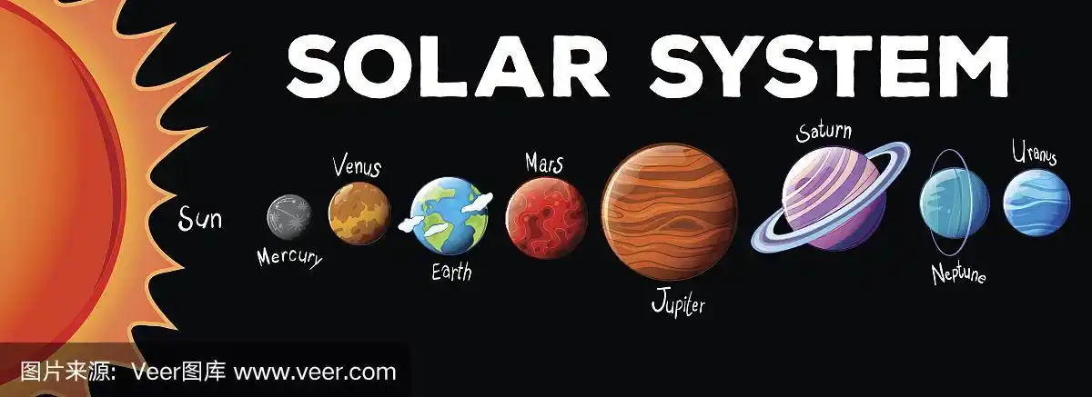但为太阳系中其他行星质量总和的25倍木星在古代便已