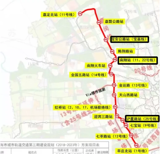 上海轨道交通嘉闵线将在年内开工:换乘站的情况尚未完全确定
