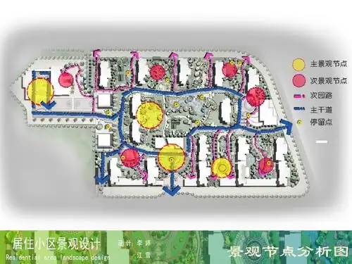 景观节点分析图
