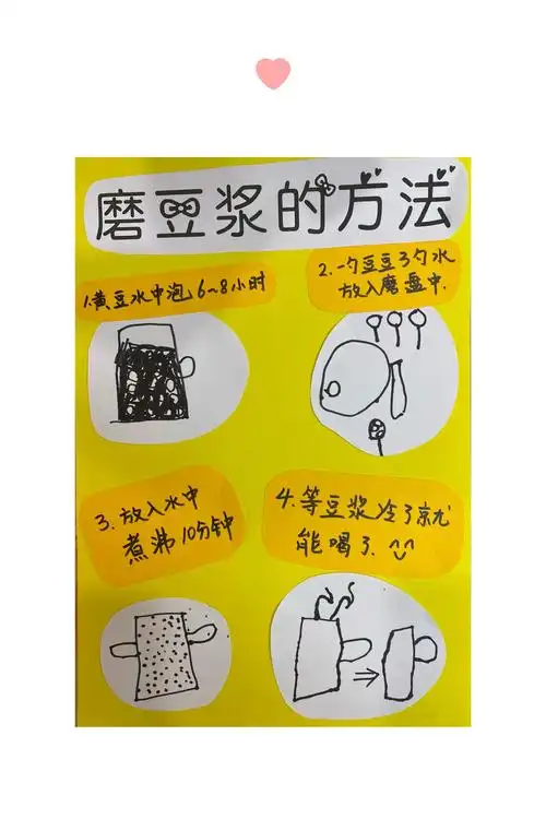 磨豆浆的方法我们画出来啦,爸爸妈妈也来挑战一下吧!