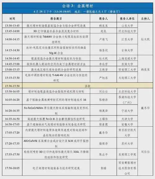 会议日程安排:其他参会专家:本次论坛共有600余人线上注册,参会报告