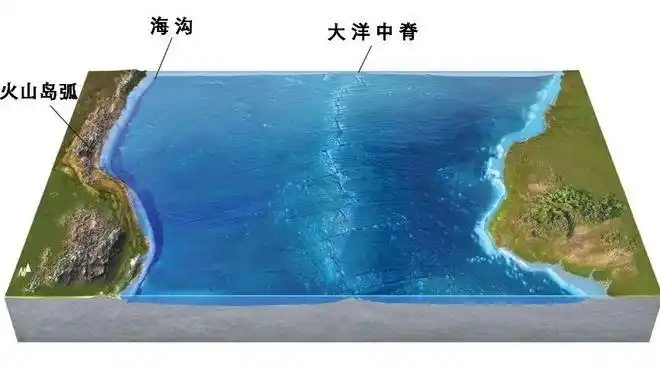 海底长啥样画张地形图看看