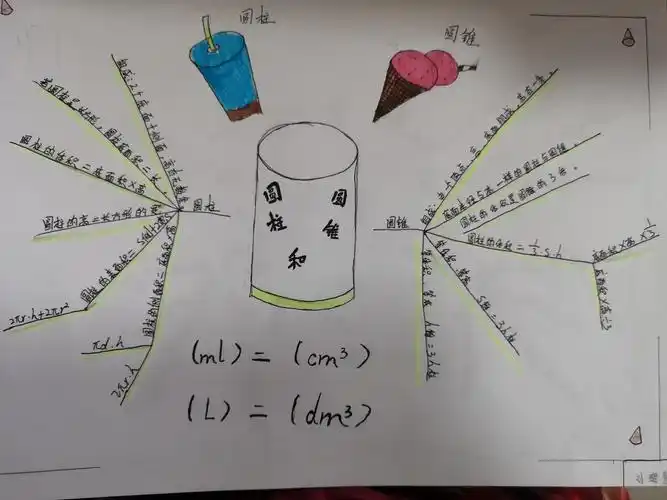 姚店子小学六年级数学思维导图