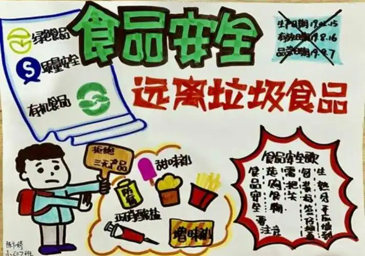 垃圾食品小朋友要少吃或不吃,看到三无产品我们要拒绝,因为那些都有