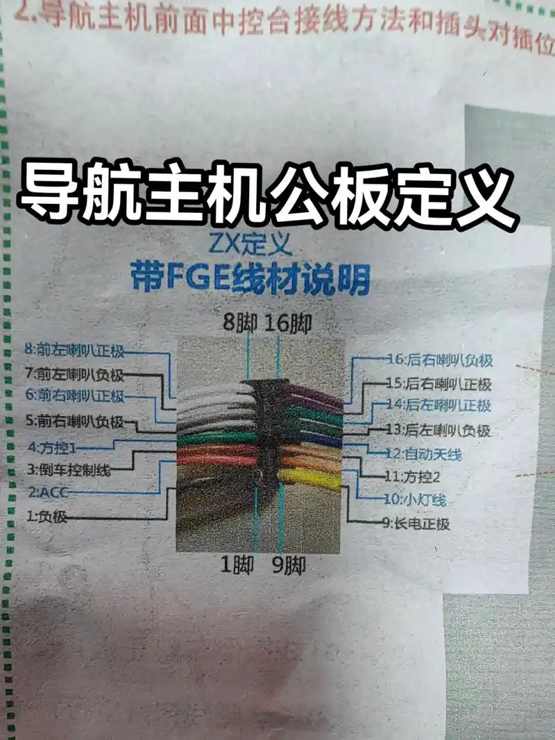 导航主机公板定义#大屏导航 #360全景影像 #汽车导航 # - 抖音
