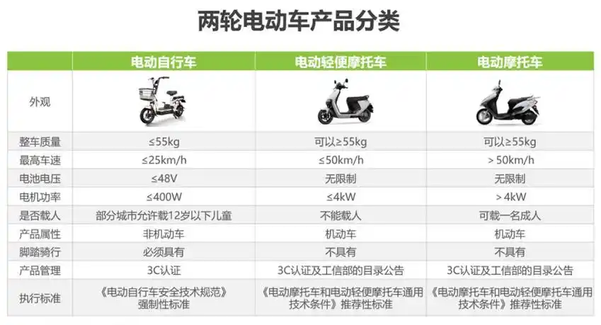 电车价格(2款超高续航国标电动车) - 价格百科