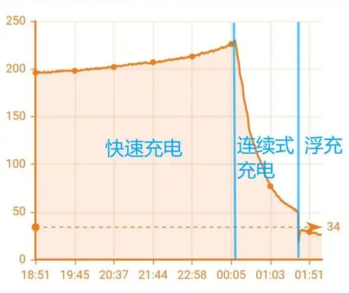 电动车电池绿灯亮了还在继续充电原来我们一直被骗了