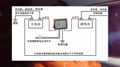 改床车自驾游,加装副电瓶最详细攻略,0基础看完必会!(上)