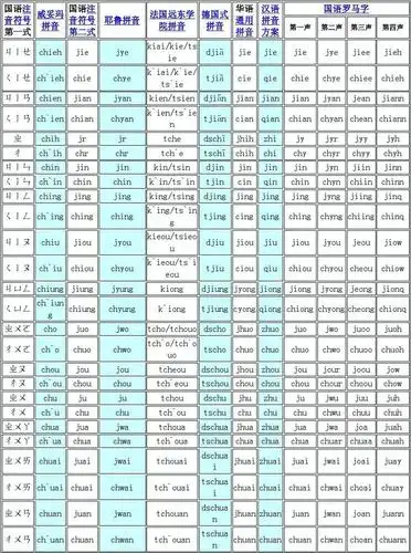 各种拼音对照表_word文档在线阅读与下载_免费文档