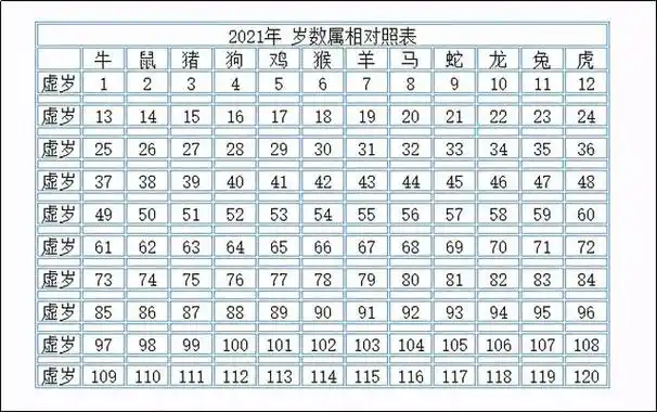 十二生肖外号对照表(十二生肖的代号和外号)