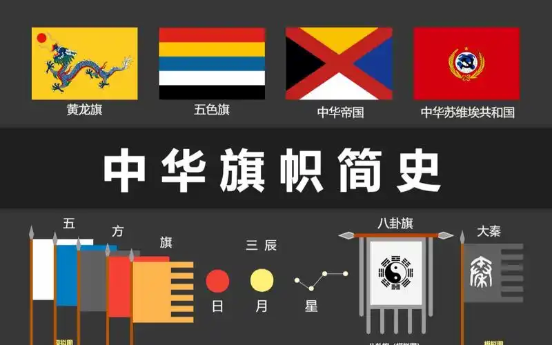 【标志学】整理一下中国历史上的旗帜文化