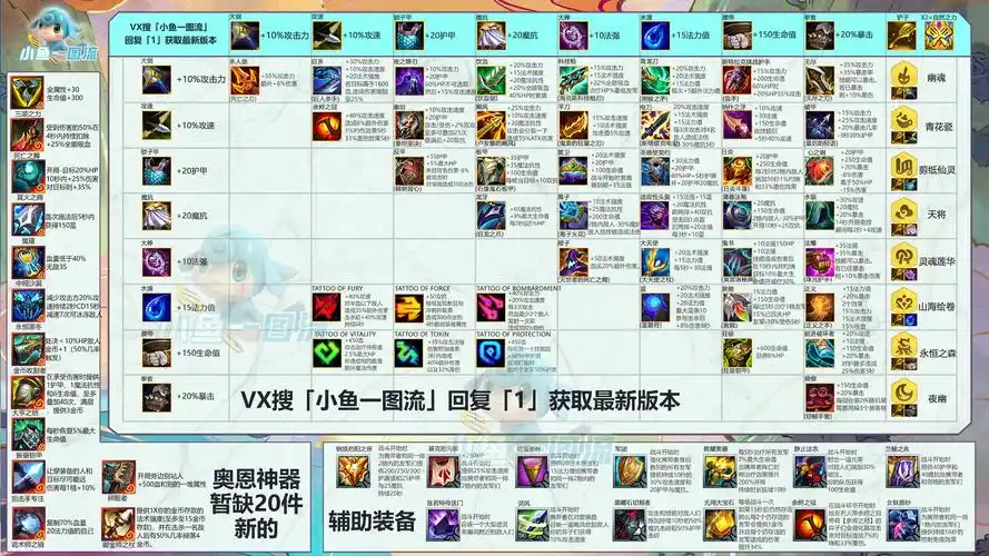 「云顶s11」全3星技能演示,大白话解读!