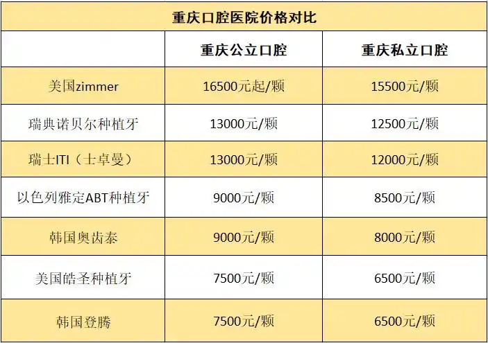 重庆种植牙齿什么是种植牙在重庆种植牙齿应该如何挑选医院和医生种植