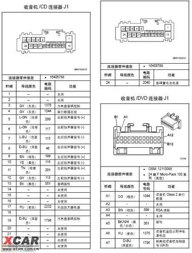 想改装个原厂的dvd