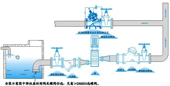 dn50安全泄压阀,ax742x持压阀 安装示意图