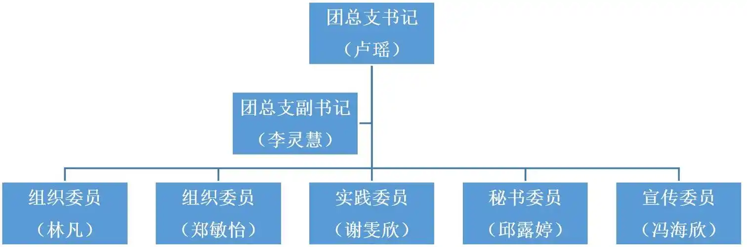 外语学院团总支是在党委和共青团团委领导下的青年团总支部