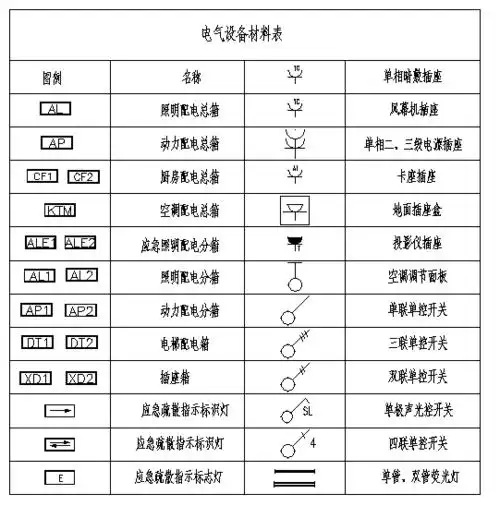 电气施工图常用符号
