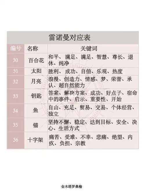 雷诺曼的36张牌牌意速查表来喽快收藏起来