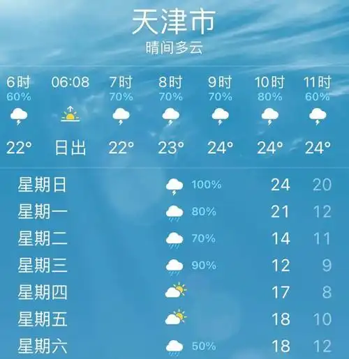 天气有雨为什么不下(天气预报说有雨为什么不下)