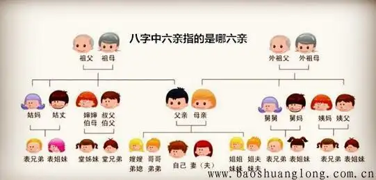 八字中六亲指的是哪六亲