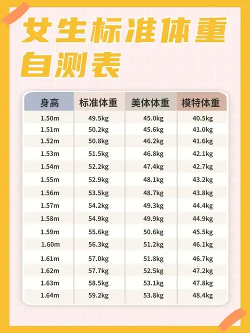 2022女生标准体重对照表你也许并不胖