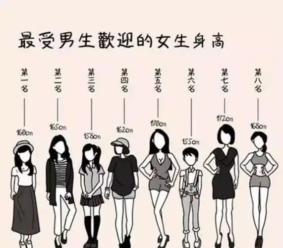 我国的平均身高是多少低于这个数字欢迎加入矮子大军