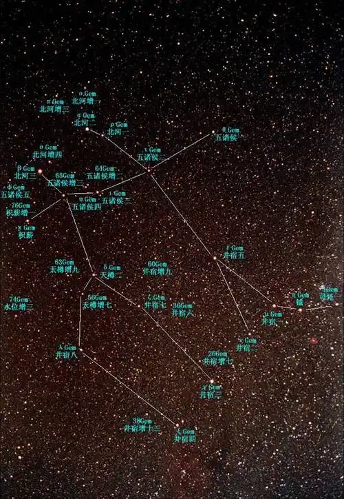 话题:双子星座在宇宙空间的大体形象是什么样子的,要看图.