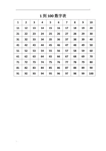 1到100数字表