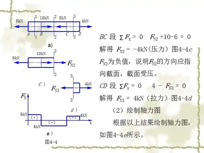 轴向拉伸压缩时截面上的内力轴力ppt