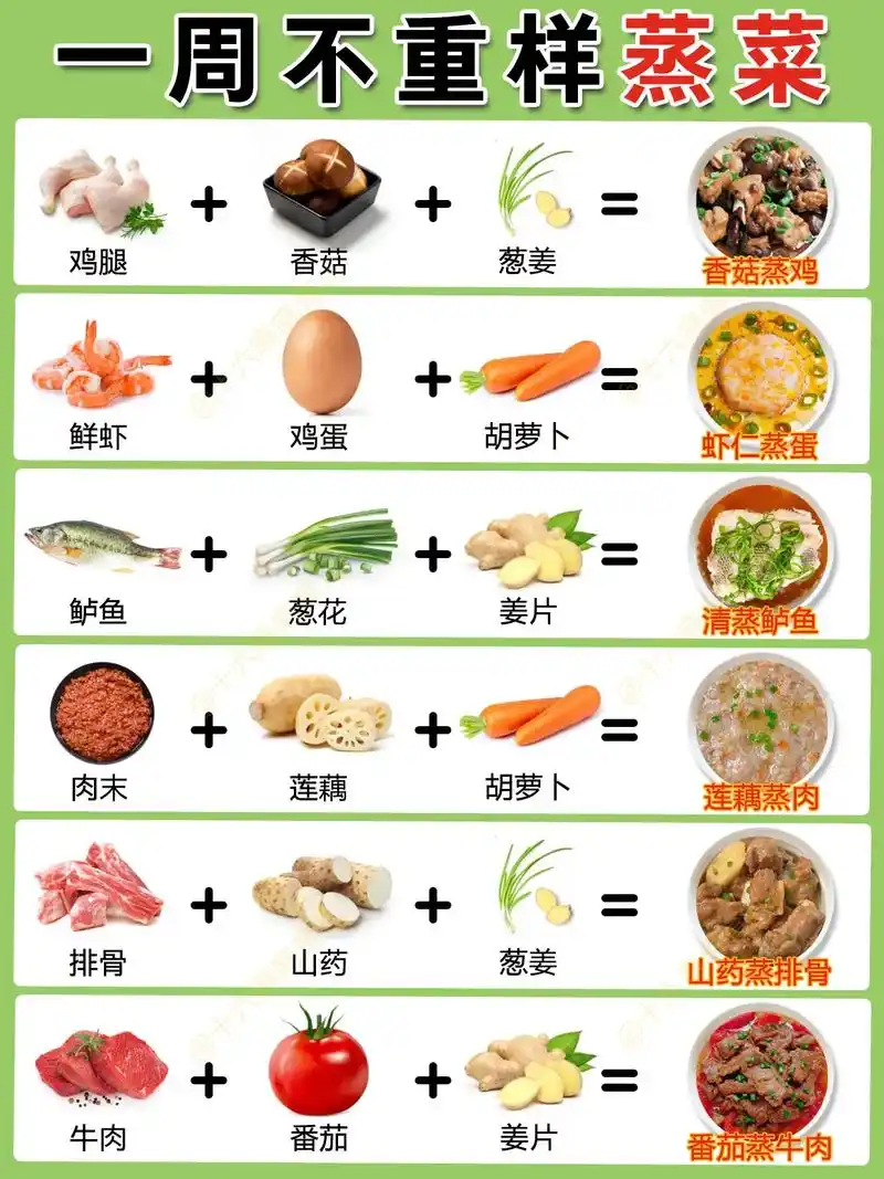 12m 家常蒸菜合集来啦!营养美味 健康不上火~73蒸菜营养流 - 抖音