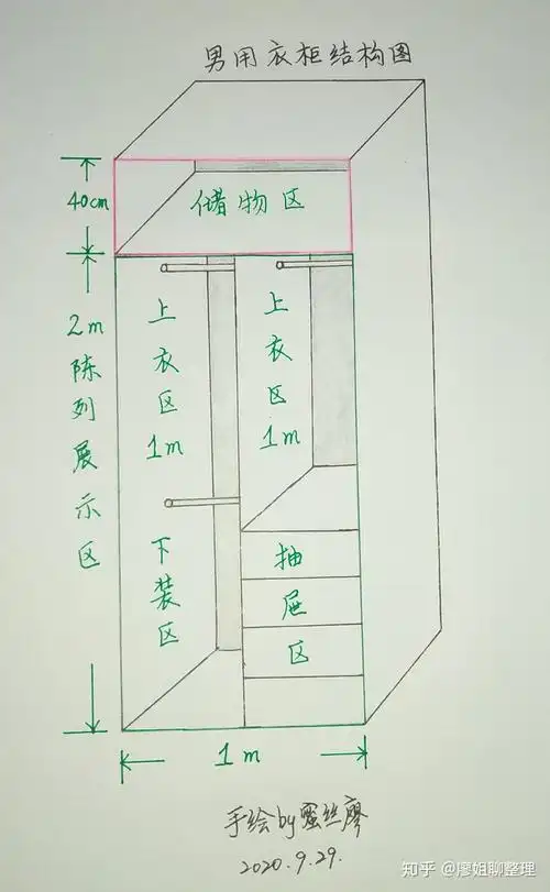 衣柜结构好用,看了好多专家的解说,根据我自己的使用经验手绘了草图如