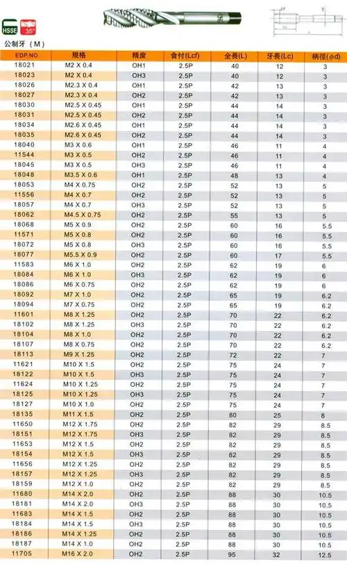 左旋螺纹丝锥表示方法,公制螺纹如:m8*1