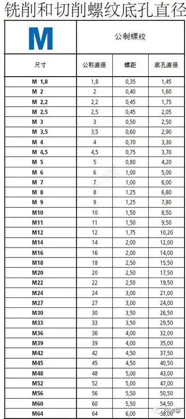 g管螺纹与rp螺纹,对照表如下